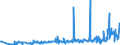 KN 28459010 /Exporte /Einheit = Preise (Euro/Tonne) /Partnerland: Ver.koenigreich /Meldeland: Eur27_2020 /28459010:Deuterium und Andere Deuteriumverbindungen, Wasserstoff und Seine Verbindungen, mit Deuterium Angereichert, und Mischungen und Lösungen, die Diese Erzeugnisse Enthalten `euratom` (Ausg. Schweres Wasser [deuteriumoxid])