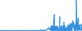 KN 28459010 /Exporte /Einheit = Preise (Euro/Tonne) /Partnerland: Daenemark /Meldeland: Eur27_2020 /28459010:Deuterium und Andere Deuteriumverbindungen, Wasserstoff und Seine Verbindungen, mit Deuterium Angereichert, und Mischungen und Lösungen, die Diese Erzeugnisse Enthalten `euratom` (Ausg. Schweres Wasser [deuteriumoxid])