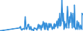 KN 28459010 /Exporte /Einheit = Preise (Euro/Tonne) /Partnerland: Griechenland /Meldeland: Eur27_2020 /28459010:Deuterium und Andere Deuteriumverbindungen, Wasserstoff und Seine Verbindungen, mit Deuterium Angereichert, und Mischungen und Lösungen, die Diese Erzeugnisse Enthalten `euratom` (Ausg. Schweres Wasser [deuteriumoxid])