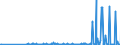 KN 28459010 /Exporte /Einheit = Preise (Euro/Tonne) /Partnerland: Portugal /Meldeland: Eur27_2020 /28459010:Deuterium und Andere Deuteriumverbindungen, Wasserstoff und Seine Verbindungen, mit Deuterium Angereichert, und Mischungen und Lösungen, die Diese Erzeugnisse Enthalten `euratom` (Ausg. Schweres Wasser [deuteriumoxid])