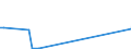 KN 28459010 /Exporte /Einheit = Preise (Euro/Tonne) /Partnerland: Ver.koenigreich(Nordirland) /Meldeland: Eur27_2020 /28459010:Deuterium und Andere Deuteriumverbindungen, Wasserstoff und Seine Verbindungen, mit Deuterium Angereichert, und Mischungen und Lösungen, die Diese Erzeugnisse Enthalten `euratom` (Ausg. Schweres Wasser [deuteriumoxid])