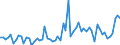 KN 28459010 /Exporte /Einheit = Preise (Euro/Tonne) /Partnerland: Ver.koenigreich(Ohne Nordirland) /Meldeland: Eur27_2020 /28459010:Deuterium und Andere Deuteriumverbindungen, Wasserstoff und Seine Verbindungen, mit Deuterium Angereichert, und Mischungen und Lösungen, die Diese Erzeugnisse Enthalten `euratom` (Ausg. Schweres Wasser [deuteriumoxid])