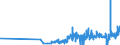 KN 28459010 /Exporte /Einheit = Preise (Euro/Tonne) /Partnerland: Belgien /Meldeland: Eur27_2020 /28459010:Deuterium und Andere Deuteriumverbindungen, Wasserstoff und Seine Verbindungen, mit Deuterium Angereichert, und Mischungen und Lösungen, die Diese Erzeugnisse Enthalten `euratom` (Ausg. Schweres Wasser [deuteriumoxid])