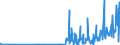 KN 28459010 /Exporte /Einheit = Preise (Euro/Tonne) /Partnerland: Norwegen /Meldeland: Eur27_2020 /28459010:Deuterium und Andere Deuteriumverbindungen, Wasserstoff und Seine Verbindungen, mit Deuterium Angereichert, und Mischungen und Lösungen, die Diese Erzeugnisse Enthalten `euratom` (Ausg. Schweres Wasser [deuteriumoxid])