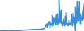 KN 28459010 /Exporte /Einheit = Preise (Euro/Tonne) /Partnerland: Schweden /Meldeland: Eur27_2020 /28459010:Deuterium und Andere Deuteriumverbindungen, Wasserstoff und Seine Verbindungen, mit Deuterium Angereichert, und Mischungen und Lösungen, die Diese Erzeugnisse Enthalten `euratom` (Ausg. Schweres Wasser [deuteriumoxid])