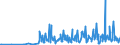 KN 28459010 /Exporte /Einheit = Preise (Euro/Tonne) /Partnerland: Finnland /Meldeland: Eur27_2020 /28459010:Deuterium und Andere Deuteriumverbindungen, Wasserstoff und Seine Verbindungen, mit Deuterium Angereichert, und Mischungen und Lösungen, die Diese Erzeugnisse Enthalten `euratom` (Ausg. Schweres Wasser [deuteriumoxid])