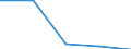 KN 28459010 /Exporte /Einheit = Preise (Euro/Tonne) /Partnerland: Schweiz /Meldeland: Eur27 /28459010:Deuterium und Andere Deuteriumverbindungen, Wasserstoff und Seine Verbindungen, mit Deuterium Angereichert, und Mischungen und Lösungen, die Diese Erzeugnisse Enthalten `euratom` (Ausg. Schweres Wasser [deuteriumoxid])