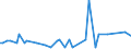 KN 28459010 /Exporte /Einheit = Preise (Euro/Tonne) /Partnerland: Liechtenstein /Meldeland: Eur27_2020 /28459010:Deuterium und Andere Deuteriumverbindungen, Wasserstoff und Seine Verbindungen, mit Deuterium Angereichert, und Mischungen und Lösungen, die Diese Erzeugnisse Enthalten `euratom` (Ausg. Schweres Wasser [deuteriumoxid])