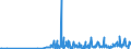 KN 28459010 /Exporte /Einheit = Preise (Euro/Tonne) /Partnerland: Oesterreich /Meldeland: Eur27_2020 /28459010:Deuterium und Andere Deuteriumverbindungen, Wasserstoff und Seine Verbindungen, mit Deuterium Angereichert, und Mischungen und Lösungen, die Diese Erzeugnisse Enthalten `euratom` (Ausg. Schweres Wasser [deuteriumoxid])