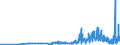 KN 28459010 /Exporte /Einheit = Preise (Euro/Tonne) /Partnerland: Schweiz /Meldeland: Eur27_2020 /28459010:Deuterium und Andere Deuteriumverbindungen, Wasserstoff und Seine Verbindungen, mit Deuterium Angereichert, und Mischungen und Lösungen, die Diese Erzeugnisse Enthalten `euratom` (Ausg. Schweres Wasser [deuteriumoxid])