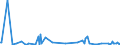 KN 28459010 /Exporte /Einheit = Preise (Euro/Tonne) /Partnerland: Malta /Meldeland: Eur27_2020 /28459010:Deuterium und Andere Deuteriumverbindungen, Wasserstoff und Seine Verbindungen, mit Deuterium Angereichert, und Mischungen und Lösungen, die Diese Erzeugnisse Enthalten `euratom` (Ausg. Schweres Wasser [deuteriumoxid])