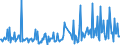 KN 28459010 /Exporte /Einheit = Preise (Euro/Tonne) /Partnerland: Tuerkei /Meldeland: Eur27_2020 /28459010:Deuterium und Andere Deuteriumverbindungen, Wasserstoff und Seine Verbindungen, mit Deuterium Angereichert, und Mischungen und Lösungen, die Diese Erzeugnisse Enthalten `euratom` (Ausg. Schweres Wasser [deuteriumoxid])