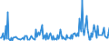 KN 28459010 /Exporte /Einheit = Preise (Euro/Tonne) /Partnerland: Estland /Meldeland: Eur27_2020 /28459010:Deuterium und Andere Deuteriumverbindungen, Wasserstoff und Seine Verbindungen, mit Deuterium Angereichert, und Mischungen und Lösungen, die Diese Erzeugnisse Enthalten `euratom` (Ausg. Schweres Wasser [deuteriumoxid])