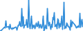 KN 28459010 /Exporte /Einheit = Preise (Euro/Tonne) /Partnerland: Litauen /Meldeland: Eur27_2020 /28459010:Deuterium und Andere Deuteriumverbindungen, Wasserstoff und Seine Verbindungen, mit Deuterium Angereichert, und Mischungen und Lösungen, die Diese Erzeugnisse Enthalten `euratom` (Ausg. Schweres Wasser [deuteriumoxid])