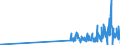 KN 28459010 /Exporte /Einheit = Preise (Euro/Tonne) /Partnerland: Polen /Meldeland: Eur27_2020 /28459010:Deuterium und Andere Deuteriumverbindungen, Wasserstoff und Seine Verbindungen, mit Deuterium Angereichert, und Mischungen und Lösungen, die Diese Erzeugnisse Enthalten `euratom` (Ausg. Schweres Wasser [deuteriumoxid])