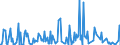 KN 28459010 /Exporte /Einheit = Preise (Euro/Tonne) /Partnerland: Rumaenien /Meldeland: Eur27_2020 /28459010:Deuterium und Andere Deuteriumverbindungen, Wasserstoff und Seine Verbindungen, mit Deuterium Angereichert, und Mischungen und Lösungen, die Diese Erzeugnisse Enthalten `euratom` (Ausg. Schweres Wasser [deuteriumoxid])