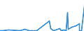 KN 28459010 /Exporte /Einheit = Preise (Euro/Tonne) /Partnerland: Ukraine /Meldeland: Eur27_2020 /28459010:Deuterium und Andere Deuteriumverbindungen, Wasserstoff und Seine Verbindungen, mit Deuterium Angereichert, und Mischungen und Lösungen, die Diese Erzeugnisse Enthalten `euratom` (Ausg. Schweres Wasser [deuteriumoxid])