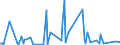KN 28459010 /Exporte /Einheit = Preise (Euro/Tonne) /Partnerland: Weissrussland /Meldeland: Eur27_2020 /28459010:Deuterium und Andere Deuteriumverbindungen, Wasserstoff und Seine Verbindungen, mit Deuterium Angereichert, und Mischungen und Lösungen, die Diese Erzeugnisse Enthalten `euratom` (Ausg. Schweres Wasser [deuteriumoxid])