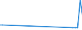 KN 28459010 /Exporte /Einheit = Preise (Euro/Tonne) /Partnerland: Moldau /Meldeland: Eur27_2020 /28459010:Deuterium und Andere Deuteriumverbindungen, Wasserstoff und Seine Verbindungen, mit Deuterium Angereichert, und Mischungen und Lösungen, die Diese Erzeugnisse Enthalten `euratom` (Ausg. Schweres Wasser [deuteriumoxid])