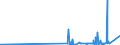 KN 28459010 /Exporte /Einheit = Preise (Euro/Tonne) /Partnerland: Russland /Meldeland: Eur27_2020 /28459010:Deuterium und Andere Deuteriumverbindungen, Wasserstoff und Seine Verbindungen, mit Deuterium Angereichert, und Mischungen und Lösungen, die Diese Erzeugnisse Enthalten `euratom` (Ausg. Schweres Wasser [deuteriumoxid])