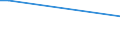 KN 28459010 /Exporte /Einheit = Preise (Euro/Tonne) /Partnerland: Georgien /Meldeland: Europäische Union /28459010:Deuterium und Andere Deuteriumverbindungen, Wasserstoff und Seine Verbindungen, mit Deuterium Angereichert, und Mischungen und Lösungen, die Diese Erzeugnisse Enthalten `euratom` (Ausg. Schweres Wasser [deuteriumoxid])