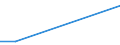 KN 28459010 /Exporte /Einheit = Preise (Euro/Tonne) /Partnerland: Aserbaidschan /Meldeland: Eur15 /28459010:Deuterium und Andere Deuteriumverbindungen, Wasserstoff und Seine Verbindungen, mit Deuterium Angereichert, und Mischungen und Lösungen, die Diese Erzeugnisse Enthalten `euratom` (Ausg. Schweres Wasser [deuteriumoxid])