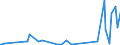 KN 28459010 /Exporte /Einheit = Preise (Euro/Tonne) /Partnerland: Kasachstan /Meldeland: Eur27_2020 /28459010:Deuterium und Andere Deuteriumverbindungen, Wasserstoff und Seine Verbindungen, mit Deuterium Angereichert, und Mischungen und Lösungen, die Diese Erzeugnisse Enthalten `euratom` (Ausg. Schweres Wasser [deuteriumoxid])