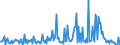 KN 28459010 /Exporte /Einheit = Preise (Euro/Tonne) /Partnerland: Slowenien /Meldeland: Eur27_2020 /28459010:Deuterium und Andere Deuteriumverbindungen, Wasserstoff und Seine Verbindungen, mit Deuterium Angereichert, und Mischungen und Lösungen, die Diese Erzeugnisse Enthalten `euratom` (Ausg. Schweres Wasser [deuteriumoxid])