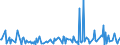 KN 28459010 /Exporte /Einheit = Preise (Euro/Tonne) /Partnerland: Kroatien /Meldeland: Eur27_2020 /28459010:Deuterium und Andere Deuteriumverbindungen, Wasserstoff und Seine Verbindungen, mit Deuterium Angereichert, und Mischungen und Lösungen, die Diese Erzeugnisse Enthalten `euratom` (Ausg. Schweres Wasser [deuteriumoxid])