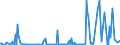 KN 28459010 /Exporte /Einheit = Preise (Euro/Tonne) /Partnerland: Serbien /Meldeland: Eur27_2020 /28459010:Deuterium und Andere Deuteriumverbindungen, Wasserstoff und Seine Verbindungen, mit Deuterium Angereichert, und Mischungen und Lösungen, die Diese Erzeugnisse Enthalten `euratom` (Ausg. Schweres Wasser [deuteriumoxid])