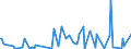 KN 28459010 /Exporte /Einheit = Preise (Euro/Tonne) /Partnerland: Marokko /Meldeland: Eur27_2020 /28459010:Deuterium und Andere Deuteriumverbindungen, Wasserstoff und Seine Verbindungen, mit Deuterium Angereichert, und Mischungen und Lösungen, die Diese Erzeugnisse Enthalten `euratom` (Ausg. Schweres Wasser [deuteriumoxid])