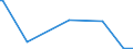 KN 28459010 /Exporte /Einheit = Preise (Euro/Tonne) /Partnerland: Algerien /Meldeland: Eur27_2020 /28459010:Deuterium und Andere Deuteriumverbindungen, Wasserstoff und Seine Verbindungen, mit Deuterium Angereichert, und Mischungen und Lösungen, die Diese Erzeugnisse Enthalten `euratom` (Ausg. Schweres Wasser [deuteriumoxid])