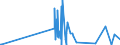 KN 28459010 /Exporte /Einheit = Preise (Euro/Tonne) /Partnerland: Tunesien /Meldeland: Eur27_2020 /28459010:Deuterium und Andere Deuteriumverbindungen, Wasserstoff und Seine Verbindungen, mit Deuterium Angereichert, und Mischungen und Lösungen, die Diese Erzeugnisse Enthalten `euratom` (Ausg. Schweres Wasser [deuteriumoxid])