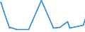 KN 28459010 /Exporte /Einheit = Preise (Euro/Tonne) /Partnerland: Aegypten /Meldeland: Eur27_2020 /28459010:Deuterium und Andere Deuteriumverbindungen, Wasserstoff und Seine Verbindungen, mit Deuterium Angereichert, und Mischungen und Lösungen, die Diese Erzeugnisse Enthalten `euratom` (Ausg. Schweres Wasser [deuteriumoxid])