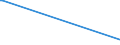 KN 28459010 /Exporte /Einheit = Preise (Euro/Tonne) /Partnerland: Ghana /Meldeland: Eur27_2020 /28459010:Deuterium und Andere Deuteriumverbindungen, Wasserstoff und Seine Verbindungen, mit Deuterium Angereichert, und Mischungen und Lösungen, die Diese Erzeugnisse Enthalten `euratom` (Ausg. Schweres Wasser [deuteriumoxid])