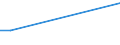 KN 28459010 /Exporte /Einheit = Preise (Euro/Tonne) /Partnerland: Nigeria /Meldeland: Europäische Union /28459010:Deuterium und Andere Deuteriumverbindungen, Wasserstoff und Seine Verbindungen, mit Deuterium Angereichert, und Mischungen und Lösungen, die Diese Erzeugnisse Enthalten `euratom` (Ausg. Schweres Wasser [deuteriumoxid])