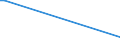 KN 28459010 /Exporte /Einheit = Preise (Euro/Tonne) /Partnerland: Aethiopien /Meldeland: Europäische Union /28459010:Deuterium und Andere Deuteriumverbindungen, Wasserstoff und Seine Verbindungen, mit Deuterium Angereichert, und Mischungen und Lösungen, die Diese Erzeugnisse Enthalten `euratom` (Ausg. Schweres Wasser [deuteriumoxid])