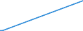 KN 28459010 /Exporte /Einheit = Preise (Euro/Tonne) /Partnerland: Kenia /Meldeland: Europäische Union /28459010:Deuterium und Andere Deuteriumverbindungen, Wasserstoff und Seine Verbindungen, mit Deuterium Angereichert, und Mischungen und Lösungen, die Diese Erzeugnisse Enthalten `euratom` (Ausg. Schweres Wasser [deuteriumoxid])