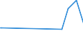 KN 28459010 /Exporte /Einheit = Preise (Euro/Tonne) /Partnerland: Uganda /Meldeland: Eur27_2020 /28459010:Deuterium und Andere Deuteriumverbindungen, Wasserstoff und Seine Verbindungen, mit Deuterium Angereichert, und Mischungen und Lösungen, die Diese Erzeugnisse Enthalten `euratom` (Ausg. Schweres Wasser [deuteriumoxid])