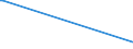 KN 28459010 /Exporte /Einheit = Preise (Euro/Tonne) /Partnerland: Seychellen /Meldeland: Europäische Union /28459010:Deuterium und Andere Deuteriumverbindungen, Wasserstoff und Seine Verbindungen, mit Deuterium Angereichert, und Mischungen und Lösungen, die Diese Erzeugnisse Enthalten `euratom` (Ausg. Schweres Wasser [deuteriumoxid])