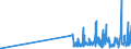 KN 28459010 /Exporte /Einheit = Preise (Euro/Tonne) /Partnerland: Suedafrika /Meldeland: Eur27_2020 /28459010:Deuterium und Andere Deuteriumverbindungen, Wasserstoff und Seine Verbindungen, mit Deuterium Angereichert, und Mischungen und Lösungen, die Diese Erzeugnisse Enthalten `euratom` (Ausg. Schweres Wasser [deuteriumoxid])