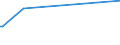 KN 28459010 /Exporte /Einheit = Preise (Euro/Tonne) /Partnerland: Botsuana /Meldeland: Eur27_2020 /28459010:Deuterium und Andere Deuteriumverbindungen, Wasserstoff und Seine Verbindungen, mit Deuterium Angereichert, und Mischungen und Lösungen, die Diese Erzeugnisse Enthalten `euratom` (Ausg. Schweres Wasser [deuteriumoxid])