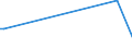 KN 28459010 /Exporte /Einheit = Preise (Euro/Tonne) /Partnerland: Lesotho /Meldeland: Eur27_2020 /28459010:Deuterium und Andere Deuteriumverbindungen, Wasserstoff und Seine Verbindungen, mit Deuterium Angereichert, und Mischungen und Lösungen, die Diese Erzeugnisse Enthalten `euratom` (Ausg. Schweres Wasser [deuteriumoxid])