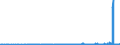 KN 28459010 /Exporte /Einheit = Preise (Euro/Tonne) /Partnerland: Usa /Meldeland: Eur27_2020 /28459010:Deuterium und Andere Deuteriumverbindungen, Wasserstoff und Seine Verbindungen, mit Deuterium Angereichert, und Mischungen und Lösungen, die Diese Erzeugnisse Enthalten `euratom` (Ausg. Schweres Wasser [deuteriumoxid])