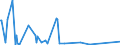 KN 28459010 /Exporte /Einheit = Preise (Euro/Tonne) /Partnerland: Mexiko /Meldeland: Eur27_2020 /28459010:Deuterium und Andere Deuteriumverbindungen, Wasserstoff und Seine Verbindungen, mit Deuterium Angereichert, und Mischungen und Lösungen, die Diese Erzeugnisse Enthalten `euratom` (Ausg. Schweres Wasser [deuteriumoxid])