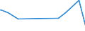 KN 28459010 /Exporte /Einheit = Preise (Euro/Tonne) /Partnerland: Kuba /Meldeland: Eur27_2020 /28459010:Deuterium und Andere Deuteriumverbindungen, Wasserstoff und Seine Verbindungen, mit Deuterium Angereichert, und Mischungen und Lösungen, die Diese Erzeugnisse Enthalten `euratom` (Ausg. Schweres Wasser [deuteriumoxid])