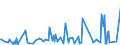 KN 28459010 /Exporte /Einheit = Preise (Euro/Tonne) /Partnerland: Kolumbien /Meldeland: Eur27_2020 /28459010:Deuterium und Andere Deuteriumverbindungen, Wasserstoff und Seine Verbindungen, mit Deuterium Angereichert, und Mischungen und Lösungen, die Diese Erzeugnisse Enthalten `euratom` (Ausg. Schweres Wasser [deuteriumoxid])