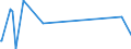 KN 28459010 /Exporte /Einheit = Preise (Euro/Tonne) /Partnerland: Peru /Meldeland: Eur27_2020 /28459010:Deuterium und Andere Deuteriumverbindungen, Wasserstoff und Seine Verbindungen, mit Deuterium Angereichert, und Mischungen und Lösungen, die Diese Erzeugnisse Enthalten `euratom` (Ausg. Schweres Wasser [deuteriumoxid])