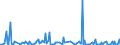 KN 28459010 /Exporte /Einheit = Preise (Euro/Tonne) /Partnerland: Brasilien /Meldeland: Eur27_2020 /28459010:Deuterium und Andere Deuteriumverbindungen, Wasserstoff und Seine Verbindungen, mit Deuterium Angereichert, und Mischungen und Lösungen, die Diese Erzeugnisse Enthalten `euratom` (Ausg. Schweres Wasser [deuteriumoxid])