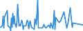 KN 28459010 /Exporte /Einheit = Preise (Euro/Tonne) /Partnerland: Chile /Meldeland: Eur27_2020 /28459010:Deuterium und Andere Deuteriumverbindungen, Wasserstoff und Seine Verbindungen, mit Deuterium Angereichert, und Mischungen und Lösungen, die Diese Erzeugnisse Enthalten `euratom` (Ausg. Schweres Wasser [deuteriumoxid])